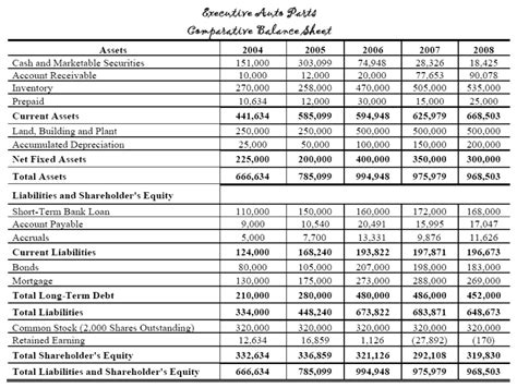 Types Of Financial Analysis Horizontal And Vertical Analysis