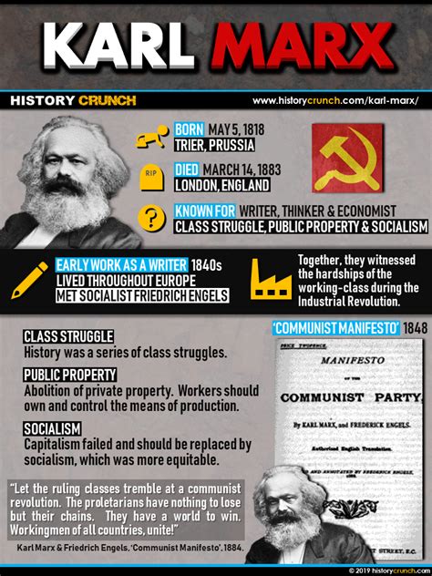 Infographic Definition Of Socialism And Communism