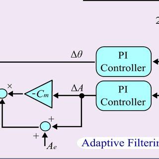 Statcom Based On A Three Phase Delta Connected Chb Converter