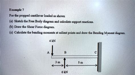 Solved Example 7 For The Propped Cantilever Loaded As Shown A