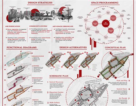 Stage Site Inventory Analysis Synthesis Behance