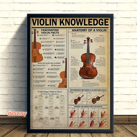 Violin Knowledge Poster Or Canvas Fascinating Violin Facts Wall Art