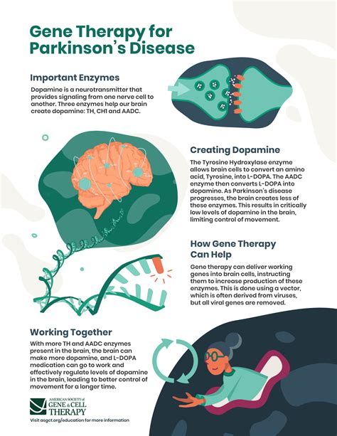 Parkinson S Asgct American Society Of Gene Cell Therapy