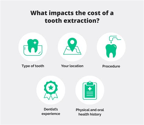 How Much Does A Tooth Extraction Cost In Canada Canadian