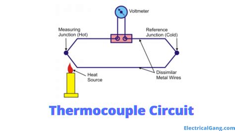 What Is A Thermocouple Construction Of Thermocouple Thermocouple