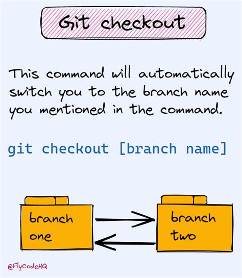 14 Essential Git Commands Every Developer Must Know Part 2 👇 Thread