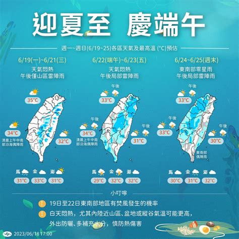 迎夏至慶端午！本週轉夏季天氣 悶熱、午後局部雷雨