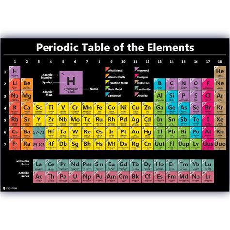 Periodic Table Of The Elements The Best Porn Website