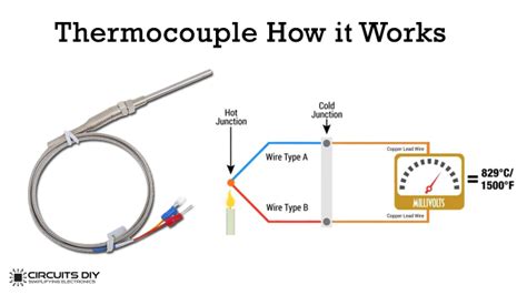 What Is An RTD Temperature Sensor Working Application