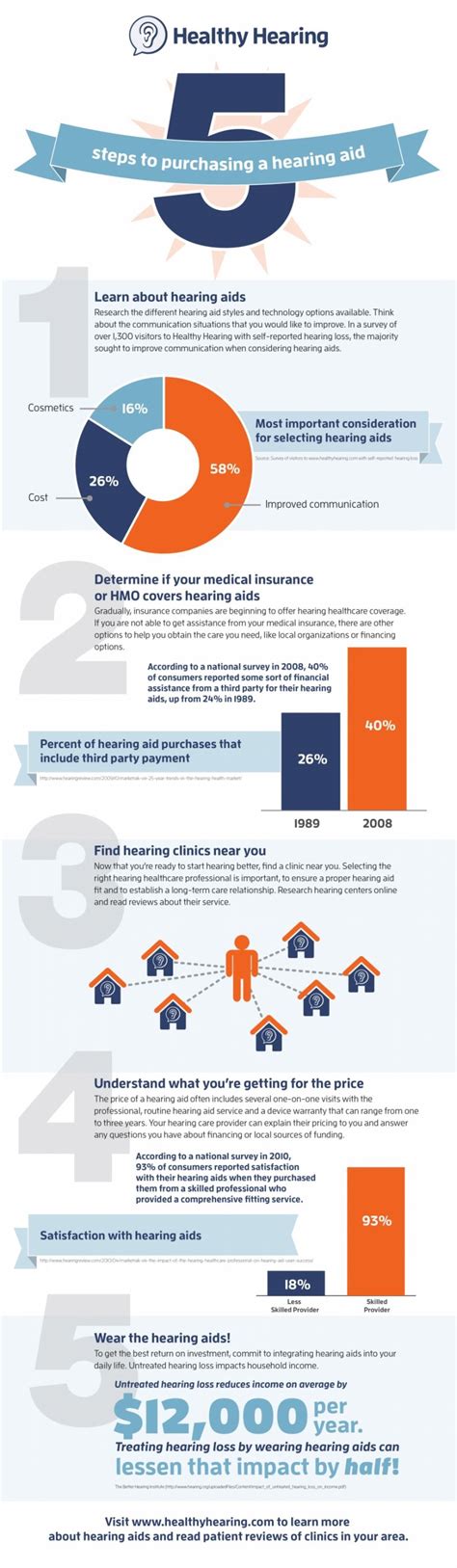 hearing aid comparison chart 2018 - Keski