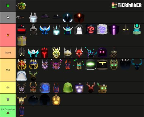 Dungeon Quest Armors Tier List (Community Rankings) - TierMaker