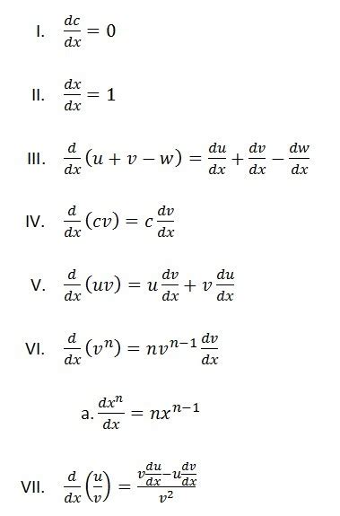 Cálculo Reglas Para Derivar Funciones Algebraicas