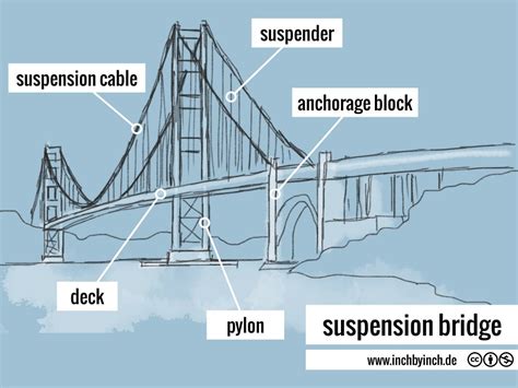 suspension bridge - INCH