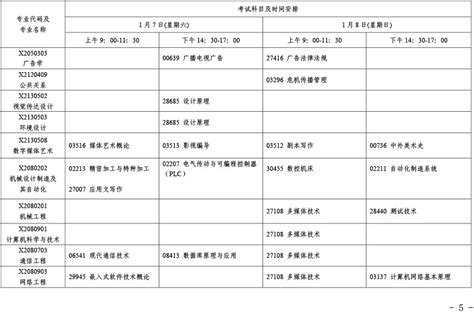 江苏省2023年1月自学考试时间及具体科目安排 自学考试 考试吧