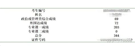 中国药科大学药学专硕349考研经验 知乎