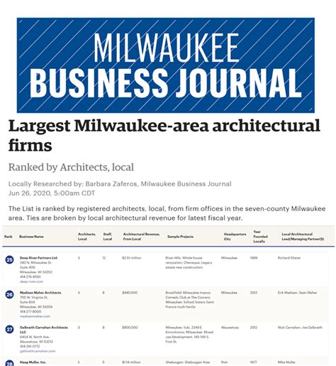 Milwaukee Business Journal - Largest Milwaukee area architectural firms ...