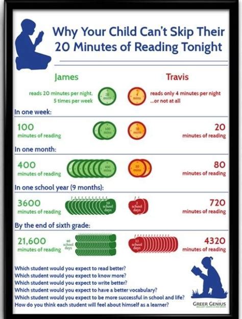 Reading Why Reading Minutes A Day Is So Important Library Books