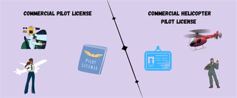 Difference Between A Commercial Pilot License Cpl And A Commercial Helicopter Pilot License