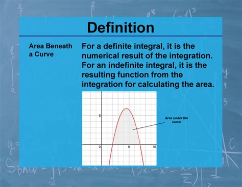 Definition Calculus Topics Area Beneath A Curve Media Math