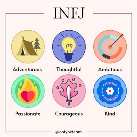 Pin By Cosmic Paradox On Infj And Type 4 Infj Infp Personality Infj