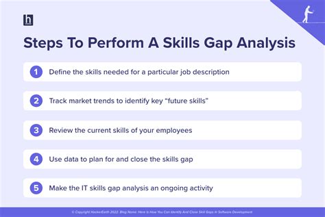 Technology Skills Gap Definition Analysis And Steps To Close