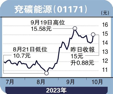 ﻿頭牌手記港股宜觀望 萬七點支持大沈 金