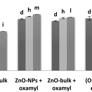 Sem Images Of Zno Nps On The Nematode Body In In Vitro A And B Picture