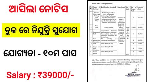 Odisha Block Office Recruitment 2023 Odisha Govt Jobs Odisha New