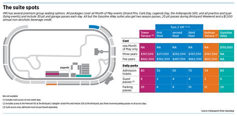 Indy 500 Seating Chart Cabinets Matttroy