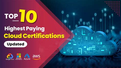 Top 10 Highest Paying Cloud Certifications In 2024 Whizlabs Blog