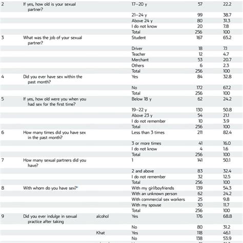 Pdf Knowledge Attitude And Practices Of Jimma Teacher Training