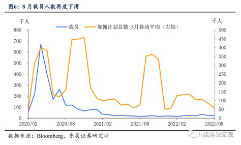 8月非农对9月加息是好消息还是坏消息？ 华尔街见闻