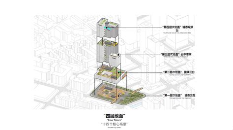 万科梅林智能制造项目方案设计