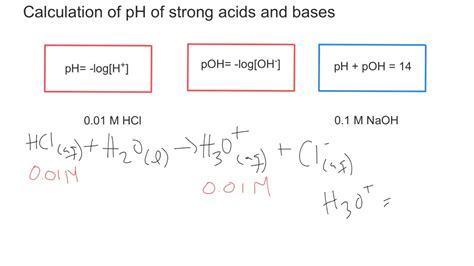 Ph And Poh Calculation For Strong Acids And Bases Youtube