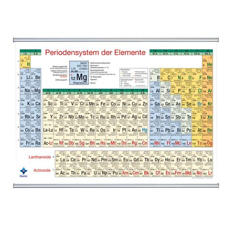 Blume Periodensystem Der Elemente Karte F R Den Kartenst Nder