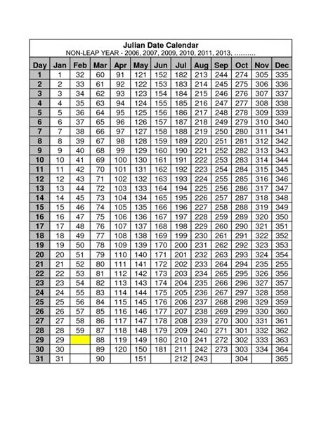 Free Printable Julian Date Calendars For 2023 And 2024 PDF 55 OFF