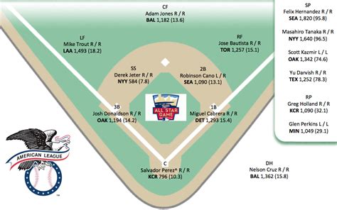 Printable Mlb Depth Charts