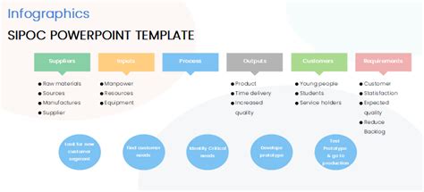 免费编辑SIPOC图示例| EdrawMax在线乐动体育LDsports - 乐动体育app安卓