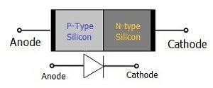 Pn Junction Diode Siliconvlsi