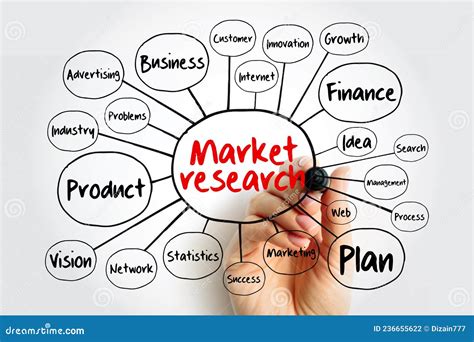 Market Research Mind Map Flowchart With Marker Business Concept Stock