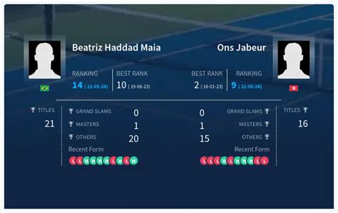 Beatriz Haddad Maia Vs Ons Jabeur H2H Stats Prediction Live Score Pick