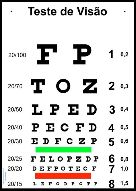 Tabela De Snellen Tamanho Real Braincp