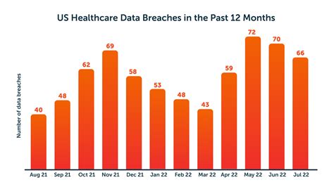 Hipaa Journal July Healthcare Data Breach Report Highlights