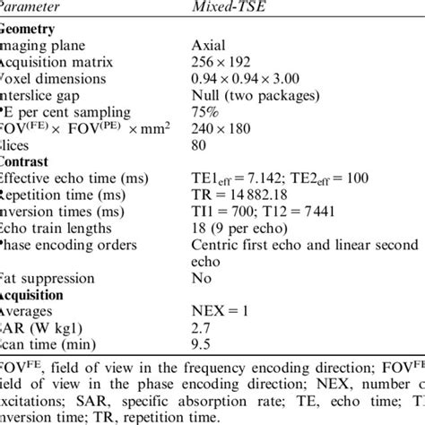 Mixed Turbo Spin Echo Mixed Tse Pulse Sequence Para Meters