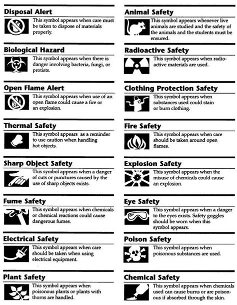 Safety Symbols Science Safety Lab Safety Lab Safety Rules