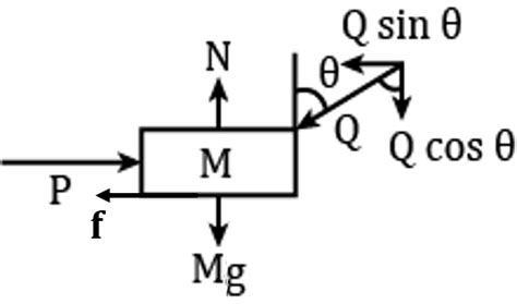 A Block Of Mass M Lying On A Horizontal Plane Is Acted Upon By A