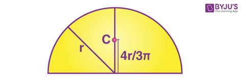 Important Centre Of Mass Formulas For Jee Physics