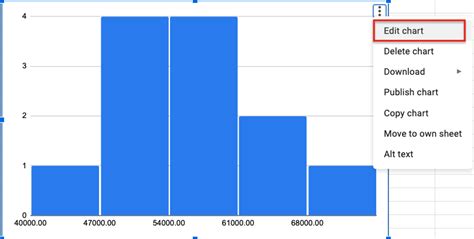 How to Make a Histogram on Google Sheets [5 Steps]