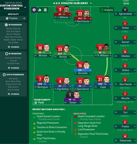 Athletic Club 4 4 2 Football Manager Tactics FM23 Football