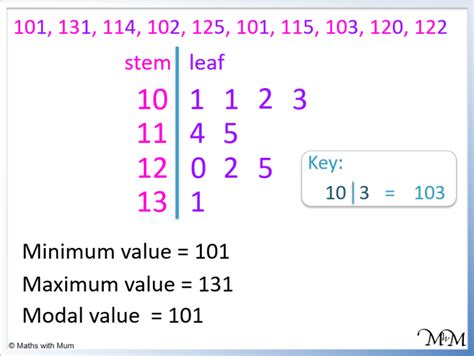 How To Read And Understand Stem And Leaf Plots Maths With Mum